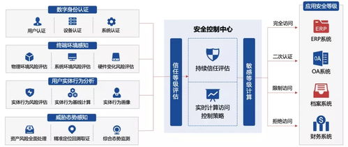 實(shí)力上榜！吉大正元成功入選《2021中國(guó)零信任全景圖》，